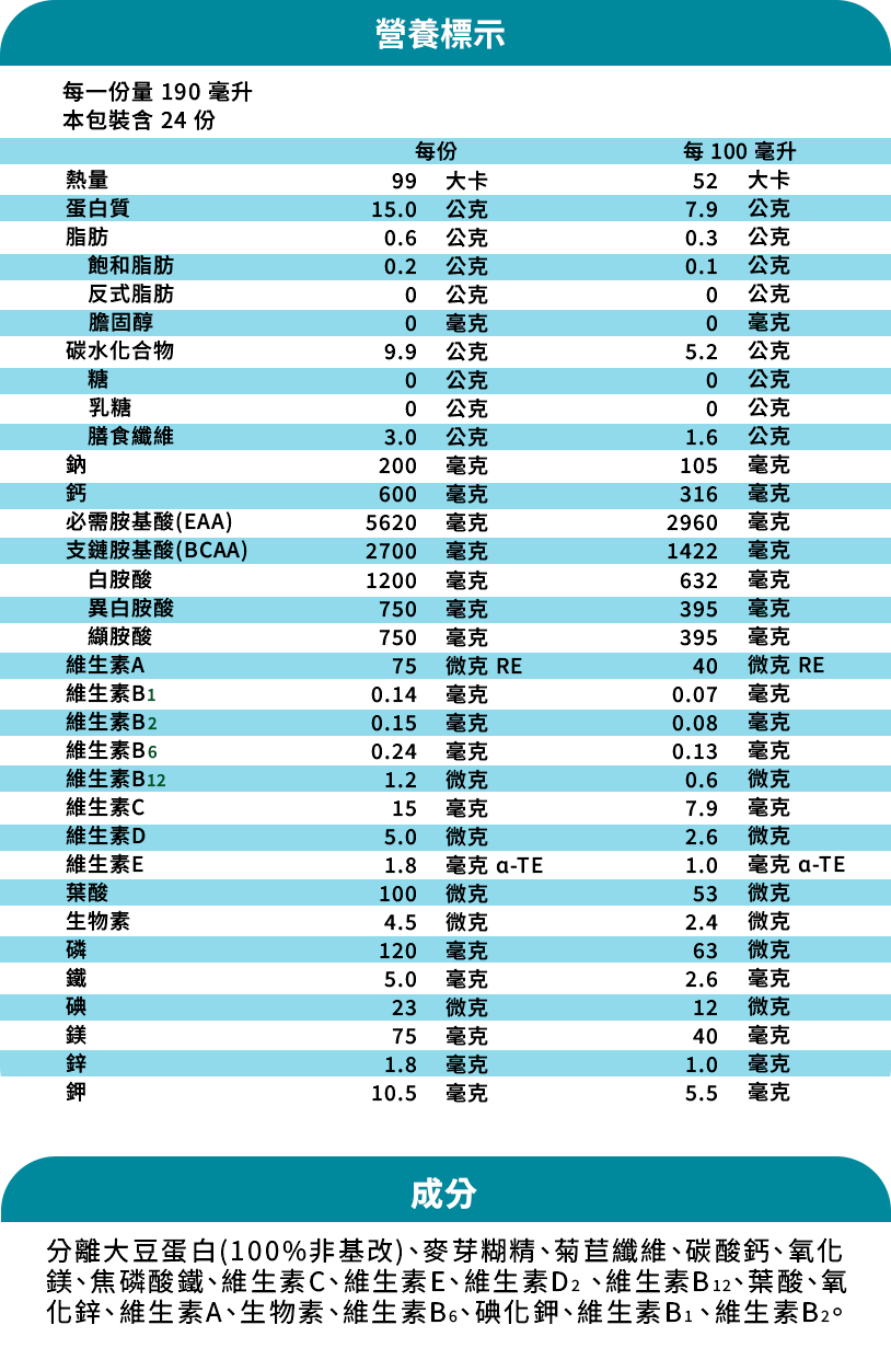 營養成分