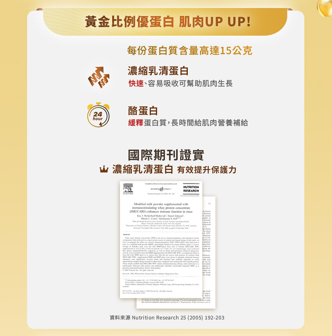 黃金比例優蛋白，肌肉UP
